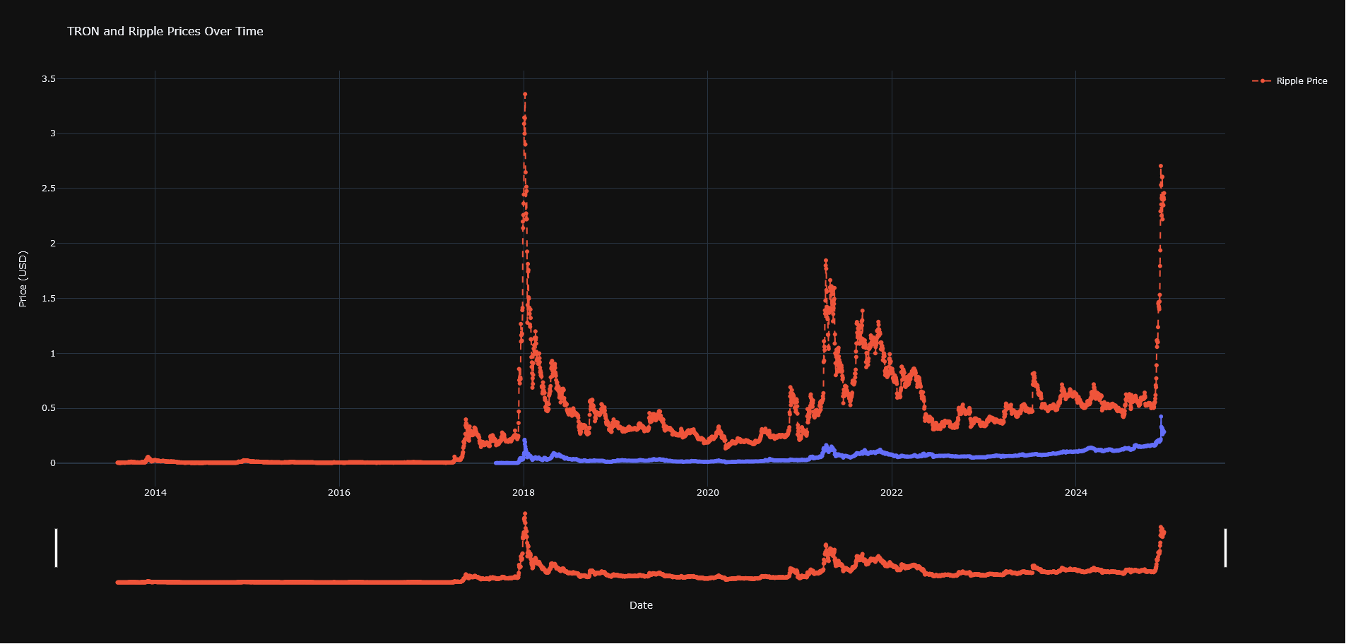 Cryptobot3