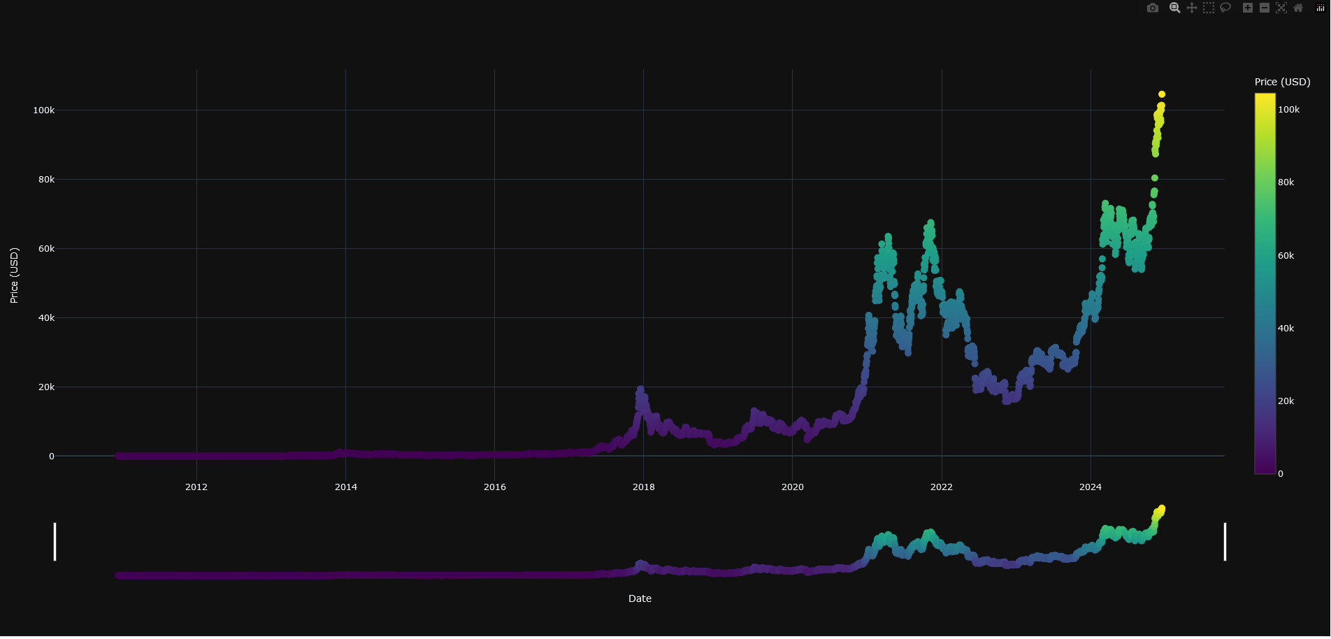 Cryptobot2